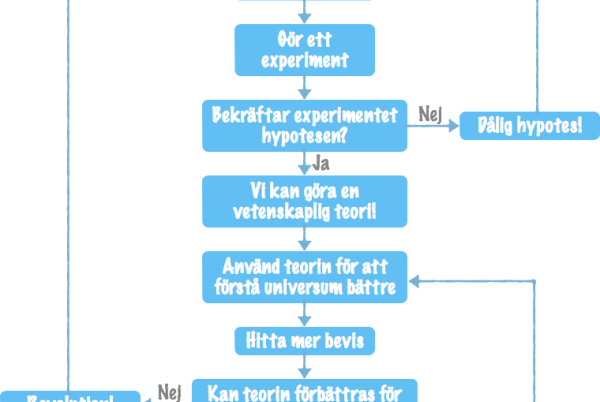 Biologins grunder