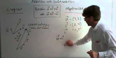 Addition och subtraktion av vektorer