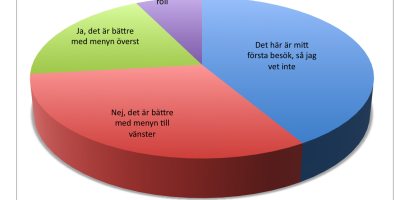 Blir det bättre med menyn överst?