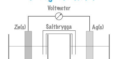 Prov 2021-04-28 i Syror och baser (lite), termokemi och elektrokemi