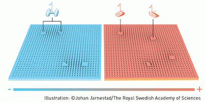 Årets Nobelpris i Fysik 2016