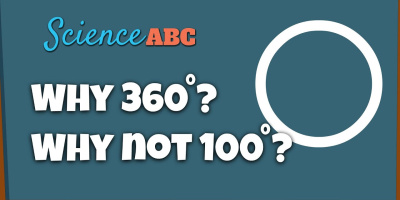 Varför är det 360° i en cirkel?