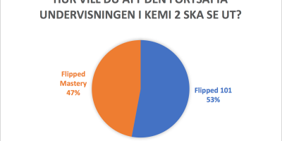 Flipped mastery – flipp eller flopp?