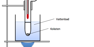 Identifikation av ett organiskt ämne