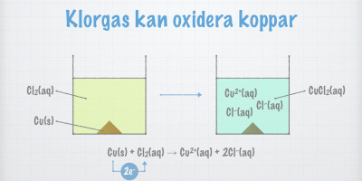 Halogener är oxidationsmedel
