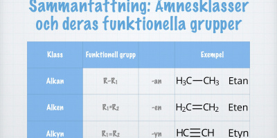 Sammanfattning: Ämnesklasser och deras funktionella grupper