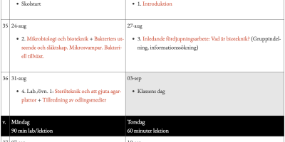 Kursschema Bioteknik p1 2009-2010
