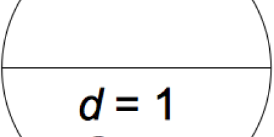 Avd. f. matematiska muntrationer del 46: Hur man bevisar att π = 4