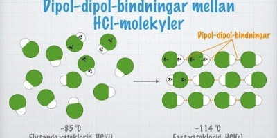 Dipol–dipol-bindning