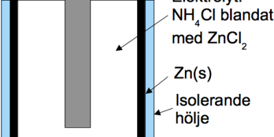 Prov 2023-04-24 i Kemiska beräkningar, syrabas-kemi, termokemi och redoxreaktioner