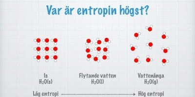 Entropi. Gibbs fria energi