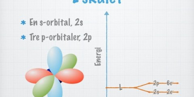 Bortom Bohrs atommodell: Elektronmoln och orbitaler
