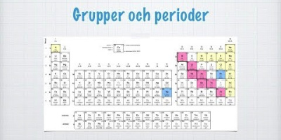 Periodiska systemets uppbyggnad