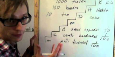 Matematiska prefix