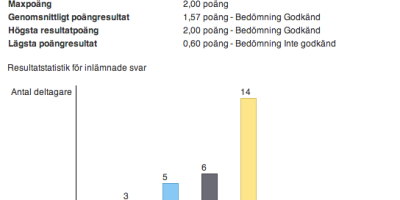 Hur får man eleverna att 