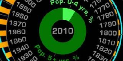 På väg mot nio miljarder människor år 2050?