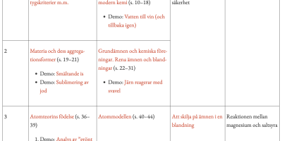 Förslag till kursplanering Kemi 1
