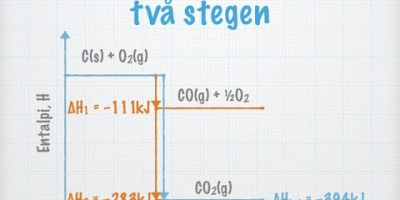 Mer om entalpi. Hess' lag