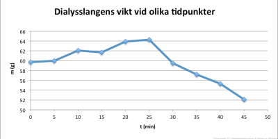 Prov 2004-09-21 i Cellbiologi och Livscykler