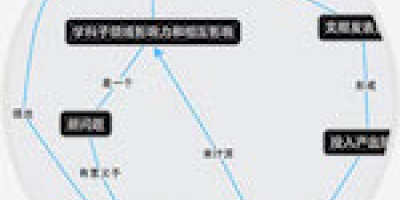Tips: Begreppskartor med IHMC Cmap Tools