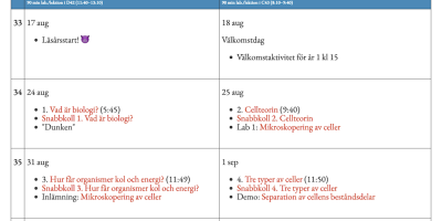 Kursschema Biologi 1, NA1:a, p2 2011-2012