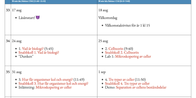 Kursschema Kemi 1, NA23ab 2023–2024