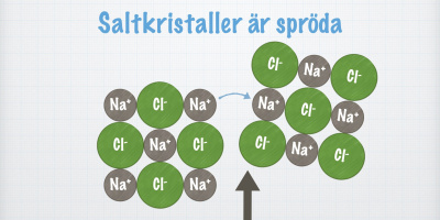 Jonbindningar och jonföreningars egenskaper