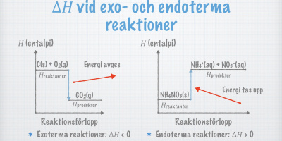 Endoterma och exoterma reaktioner. Entalpi