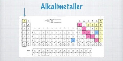 Alkalimetaller och halogener