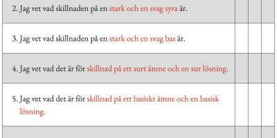 Syror och baser: Vad du behöver kunna från Kemi 1