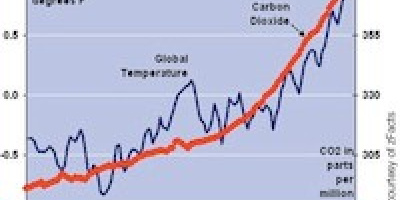 Hackade klimatmejl, del 2