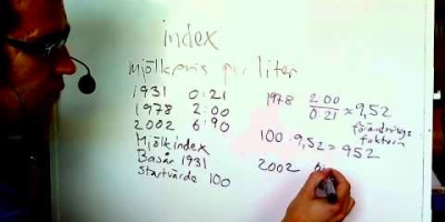 Index och KPI (konsumentprisindex)