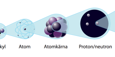 Årets Nobelpris i Fysik 2008