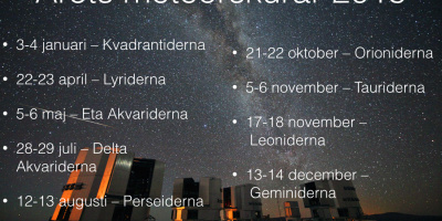 Årets meteorskurar 2015