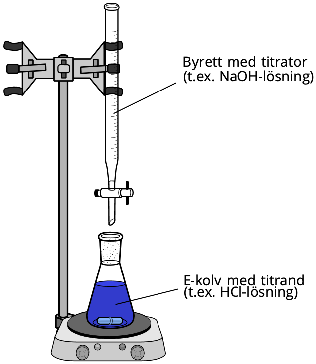 syror_och_baser