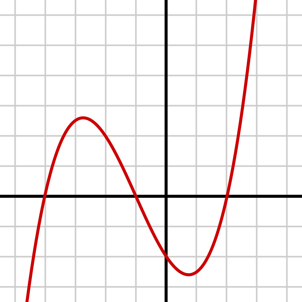 algebra och ekvationer