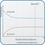 Kemisk jämvikt