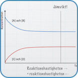 Kunskapsmål och nyckelbegrepp: Kemisk jämvikt