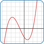 algebra och ekvationer