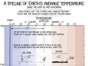 Jordens medeltemperatur sedan 20000 fvt.