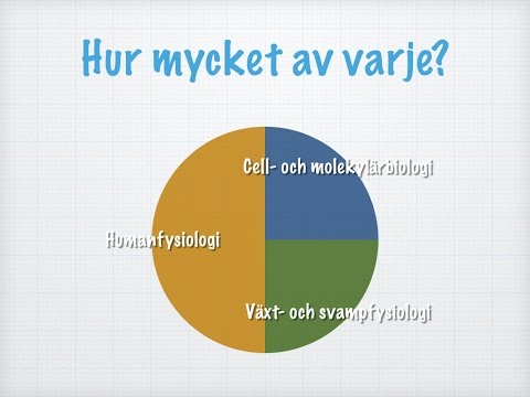 Introduktion till Biologi 2
