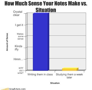 Hur läsliga är dina anteckningar?