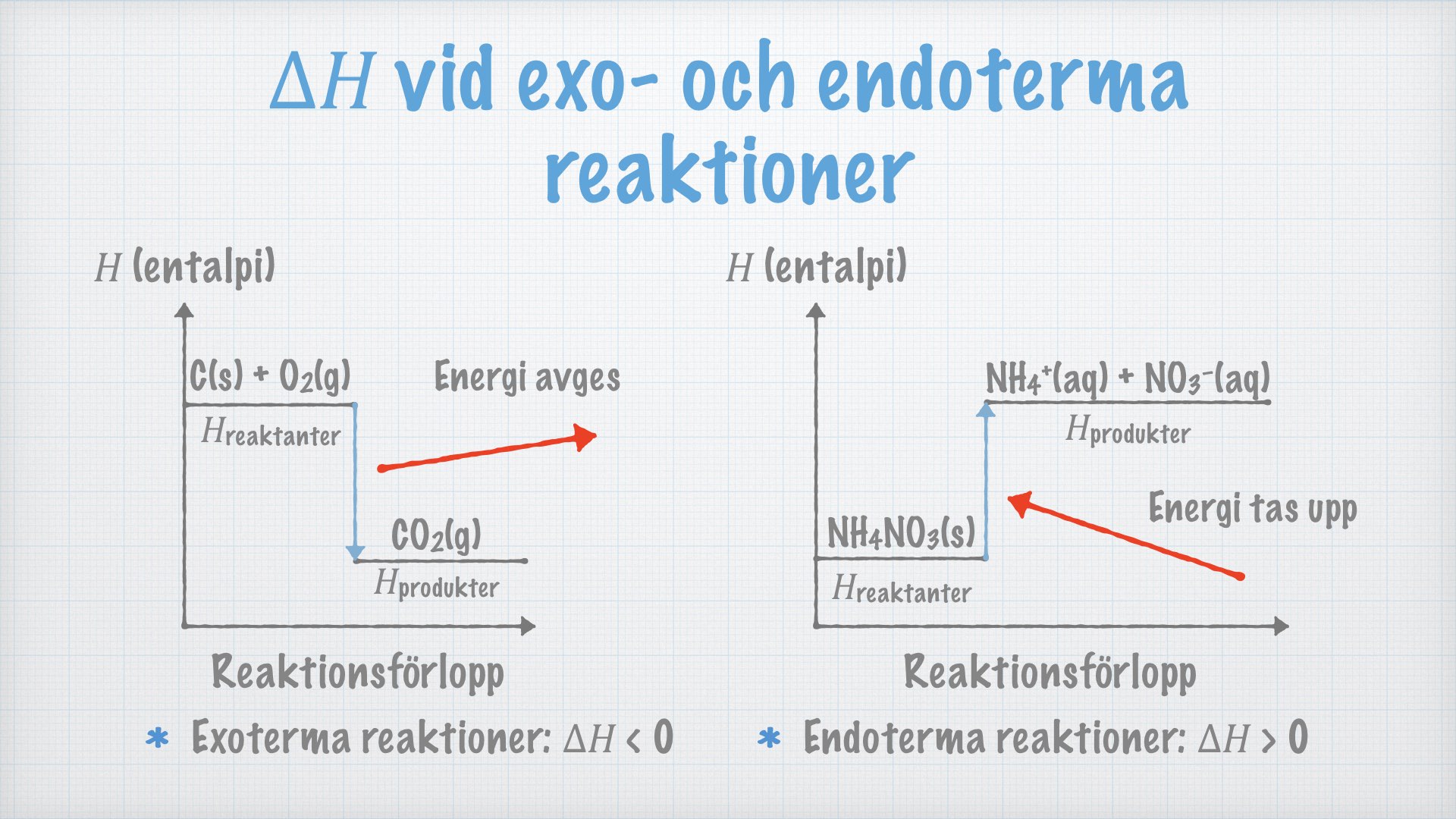 Endoterma och exoterma reaktioner. Entalpi.001