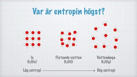 Entropi. Gibbs fria energi