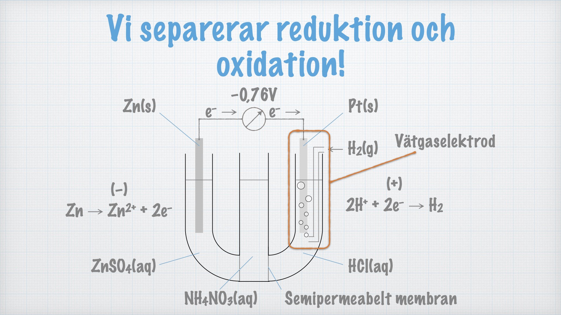 Normalpotentialer. Vätgaselektroden.