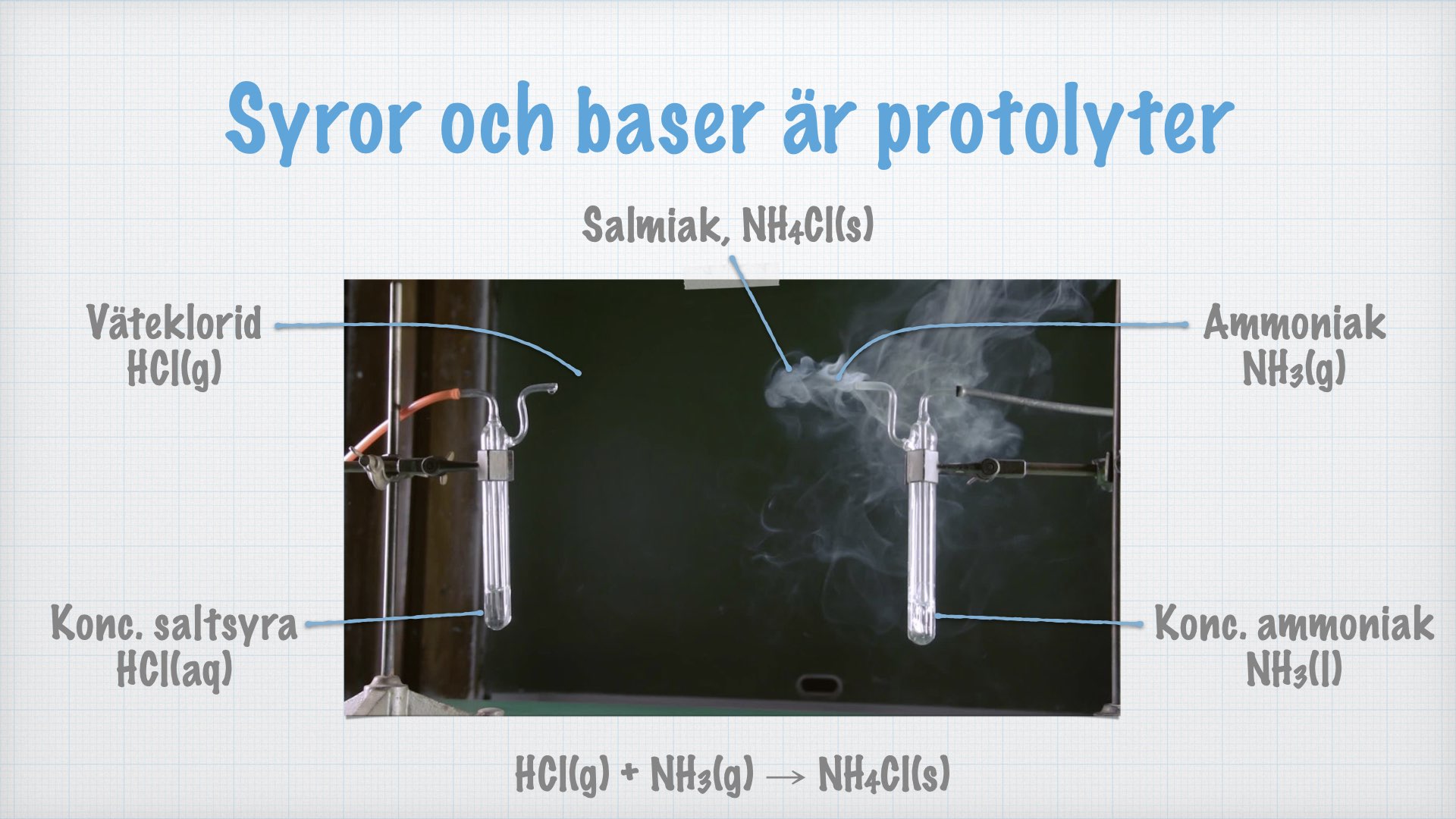 Syror och baser är protolyter.001