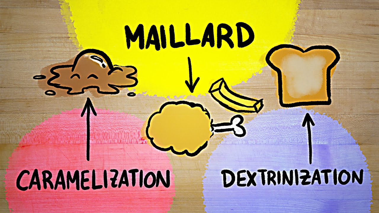 Hur maillardreaktionen funkar