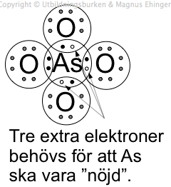 Arsenatsjonens elektronformel