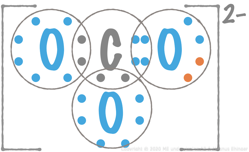 Elektronformeln för karbonatjonen förklarad.