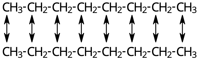 van der Waals-bindningar mellan molekyler av n-oktan.